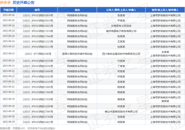 杠杆策略 拼多多作为被告/被上诉人的1起涉及买卖合同纠纷的诉讼将于2025年6月4日开庭